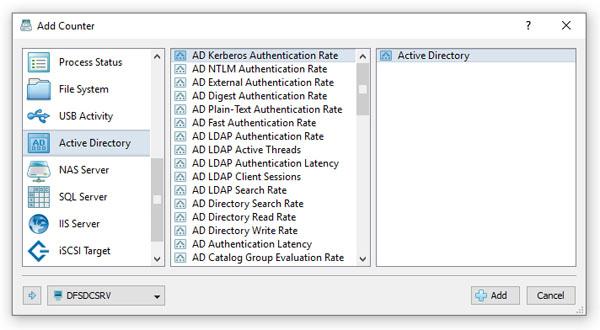 SysGauge Active Directory Monitoring Counters