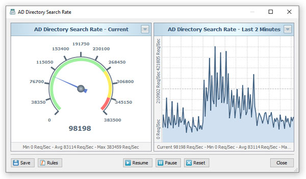 SysGauge Active Directory Search Rate