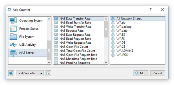 SysGauge NAS Performance Monitoring