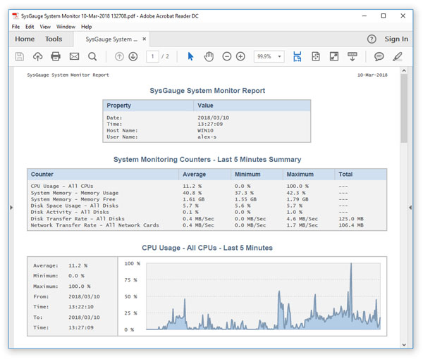 SysGauge PDF Performance Monitoring Report