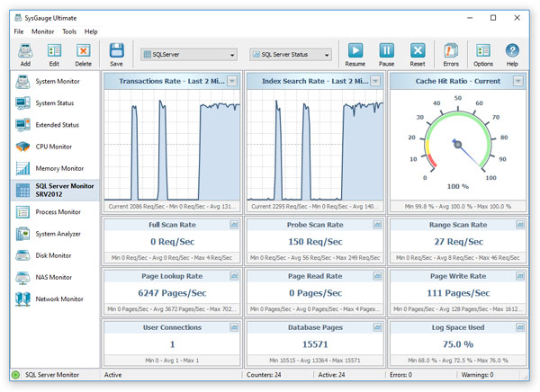 Wijzerplaat vingerafdruk Milieuactivist SysGauge - System Monitor - SQL Server Monitoring